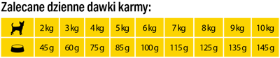 Eminent Mini Adult Duck 31/19 2kg suché krmivo pro mini plemena na kachních bílkovinách