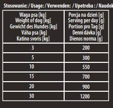 Prémiové krmivo pro psy Hektor tyčinka Mix hovězí a drůbeží 30x900g