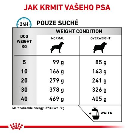 ROYAL CANIN Hypoallergenic Moderate Calorie HME23 14kg