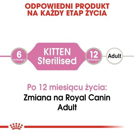 ROYAL CANIN Kitten Sterilised v želé 12x85g