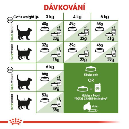 ROYAL CANIN  Outdoor 30 10kg 